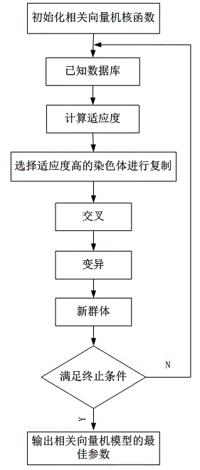 System and method for monitoring cable