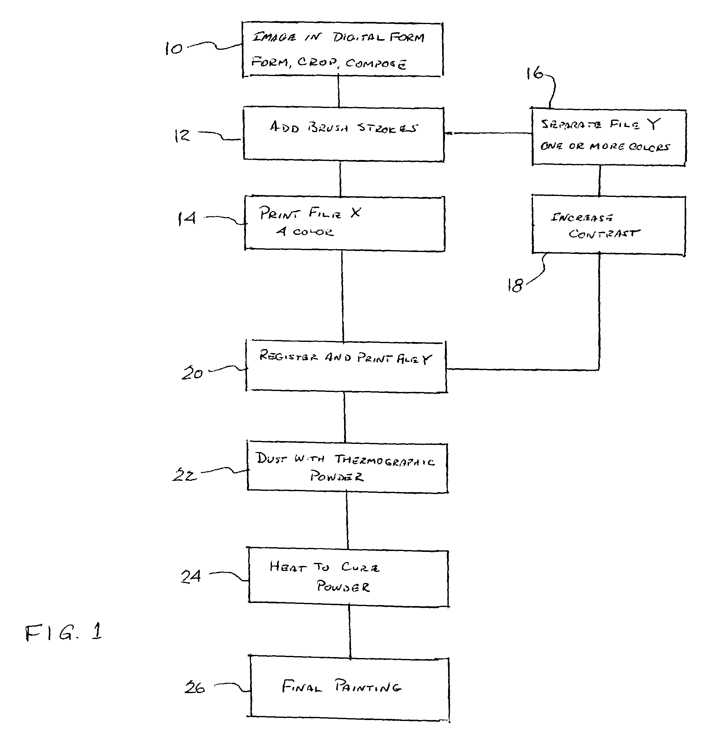 System and method for producing simulated oil paintings