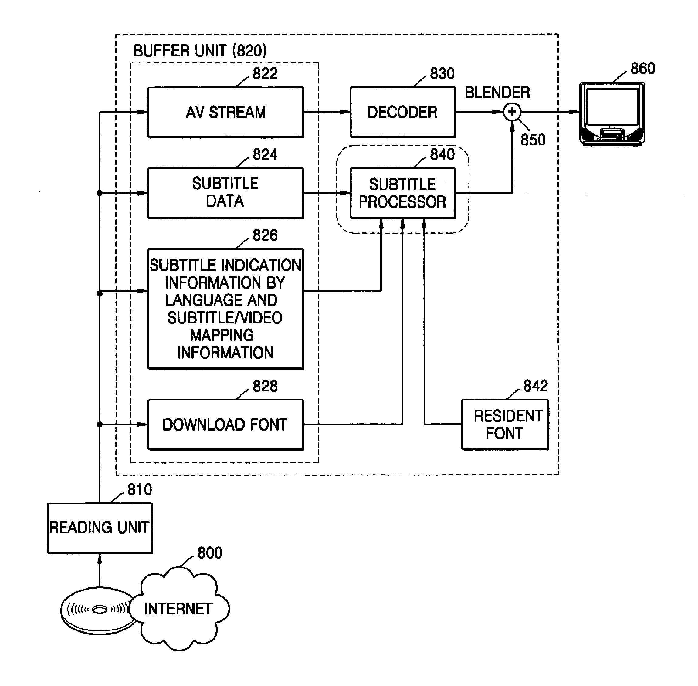 Storage Medium For Recording Subtitle Information Based On Test Corresponding To Av Data Having Multiple Playback Routes, Reproducing Apparatus And Method Therefor