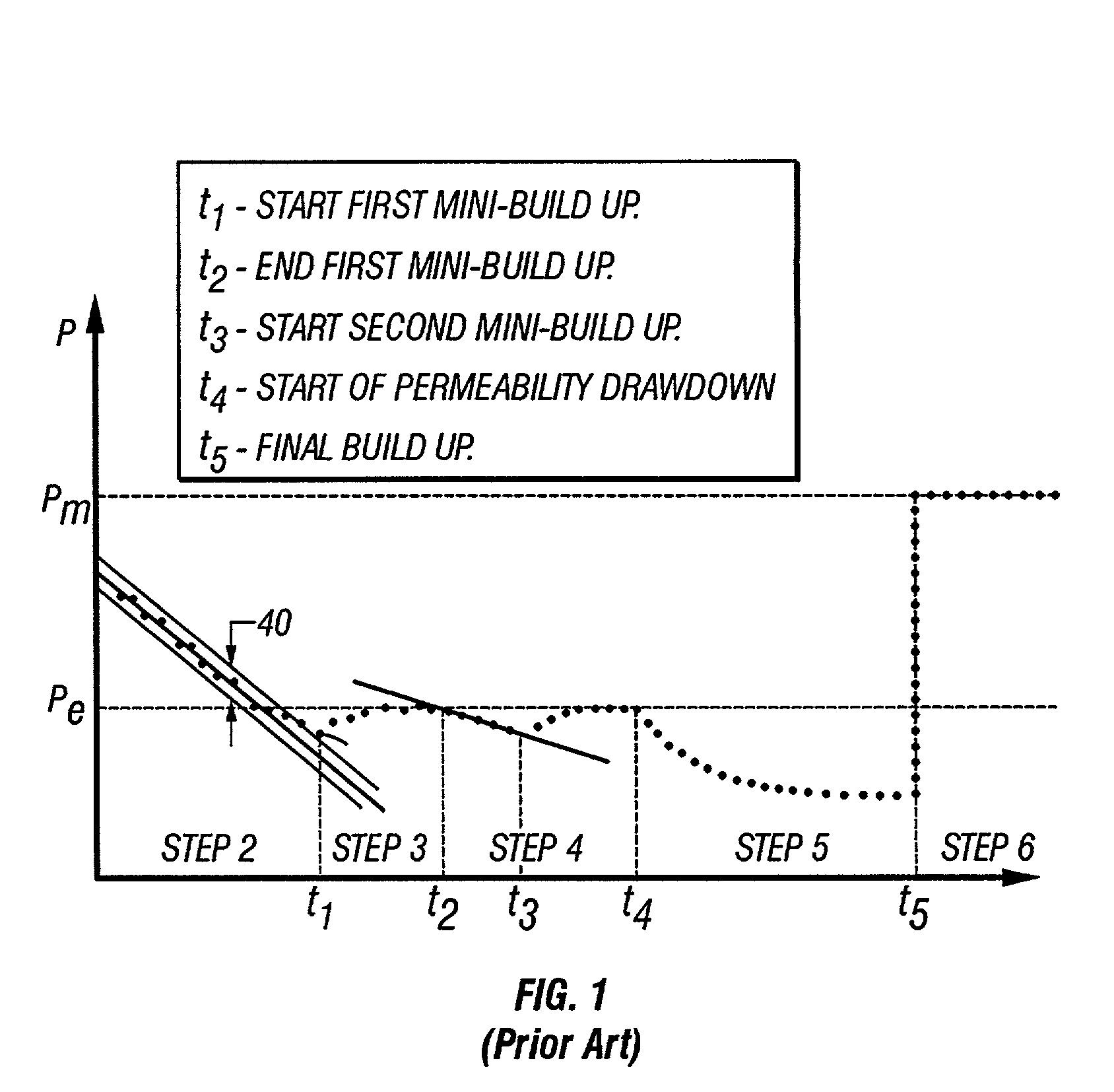 Method for in-situ analysis of formation parameters