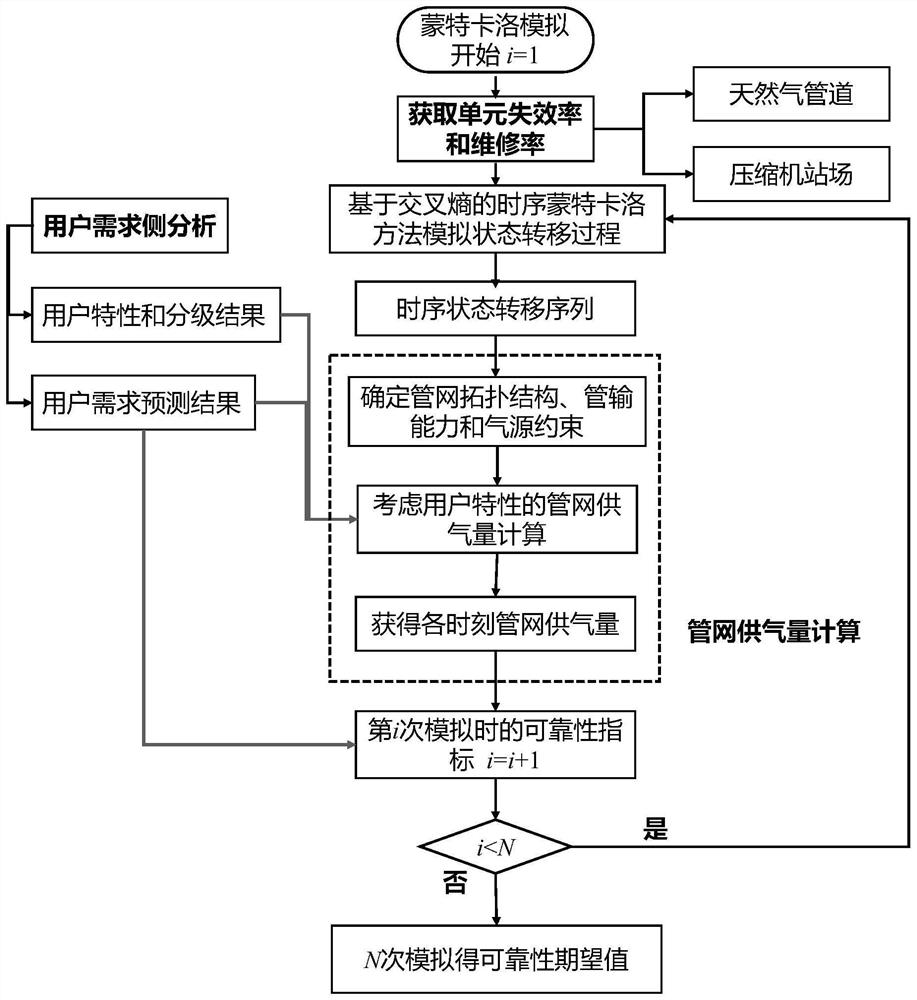 Natural gas pipeline network gas supply reliability detection method and device based on cross entropy theory