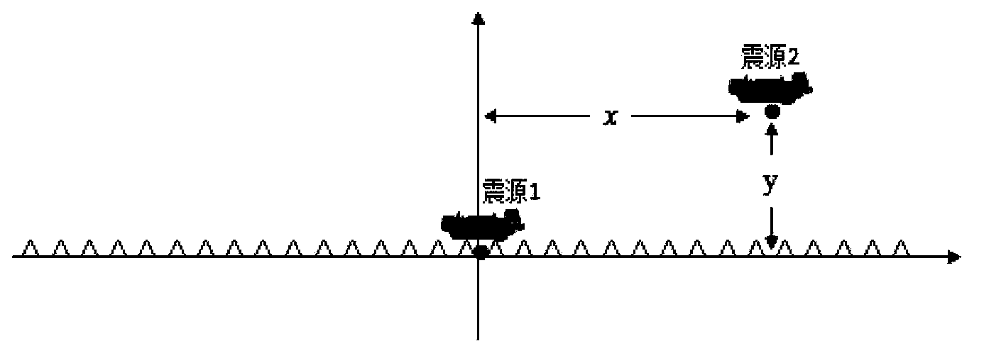 Method for quickly and accurately selecting sliding time parameter of vibroseis