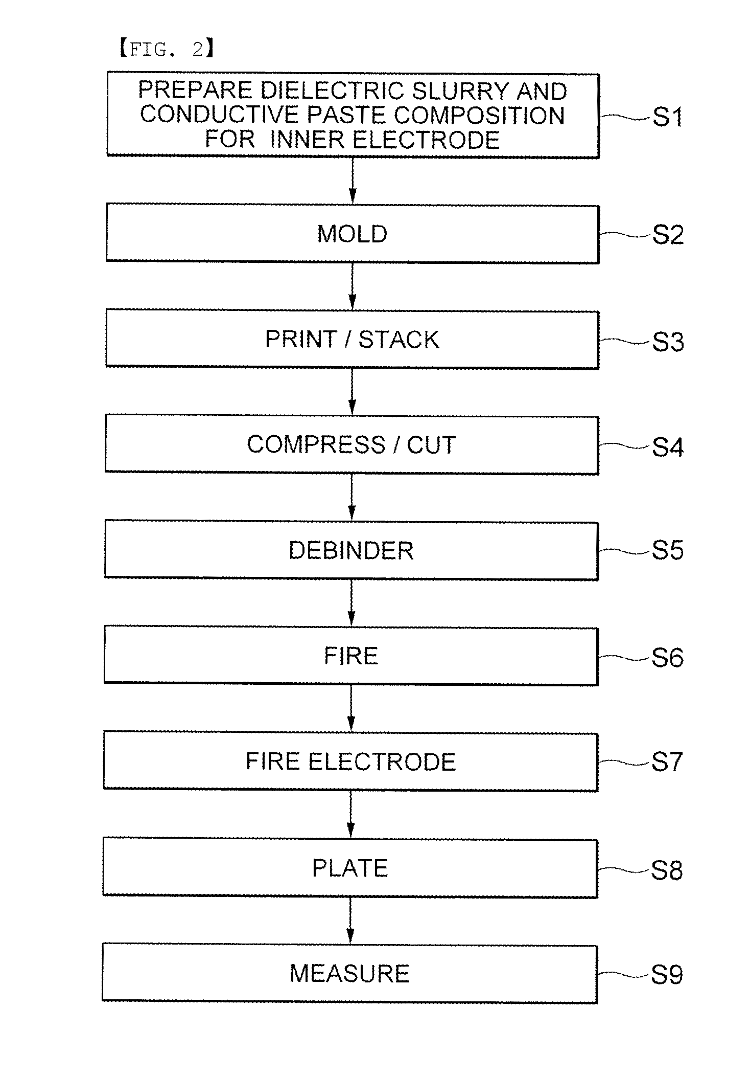 Conductive paste composition and method for producing multilayer ceramic capacitor using the same