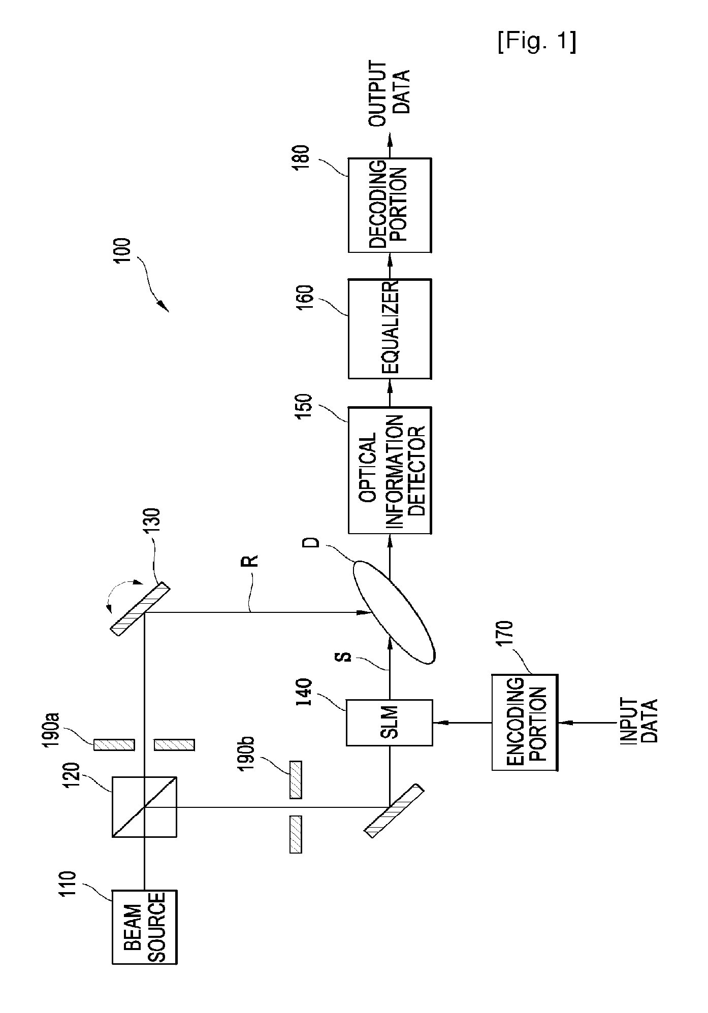 Apparatus and method for processing beam information using low density parity check code
