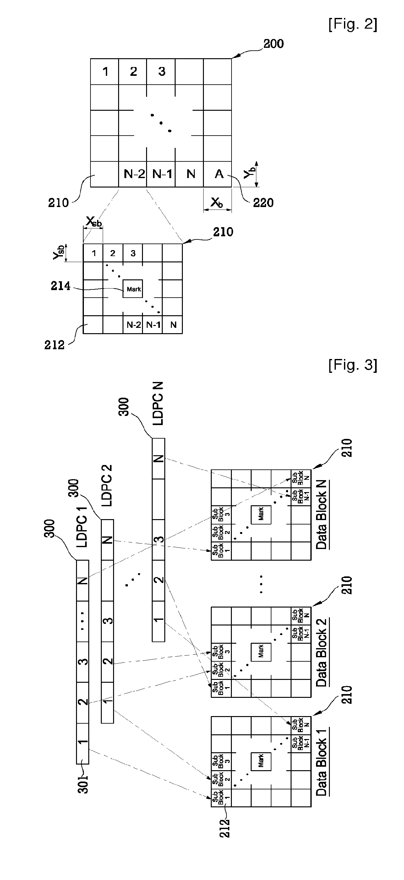 Apparatus and method for processing beam information using low density parity check code