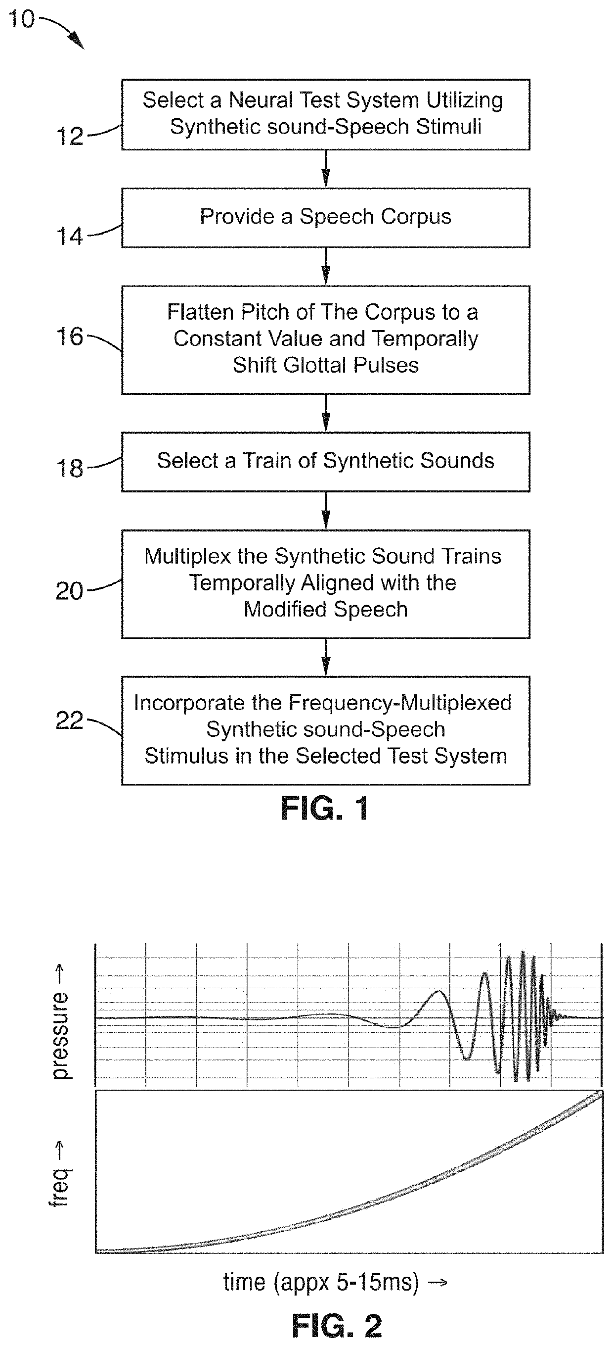 Frequency-multiplexed speech-sound stimuli for hierarchical neural characterization of speech processing