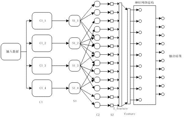 Method and device for classifying images on basis of convolutional neural network