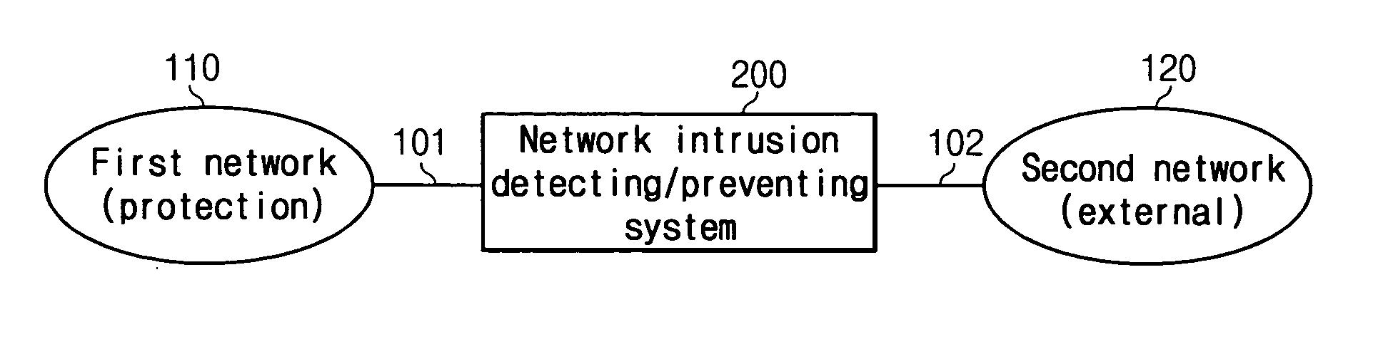 In-line mode network intrusion detect and prevent system and method thereof