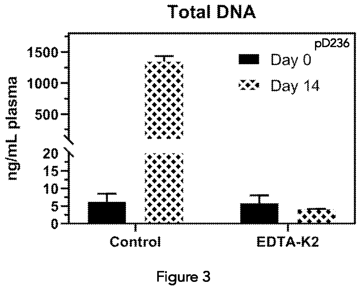 Composition and method for segregating extracellular DNA in blood