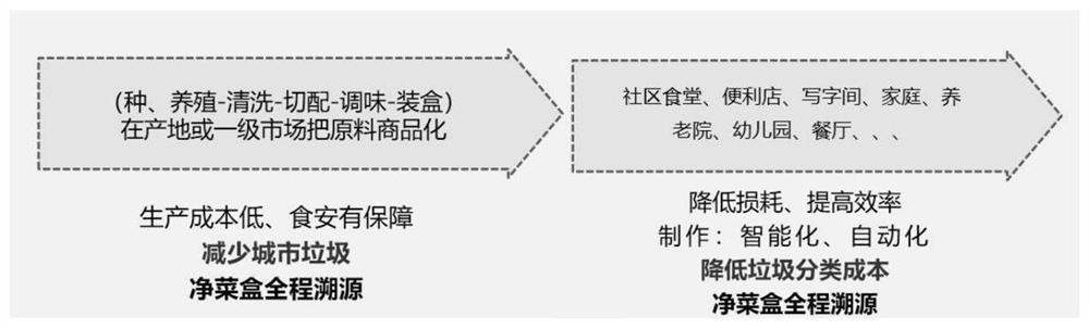 Control code management method for automatic cooking