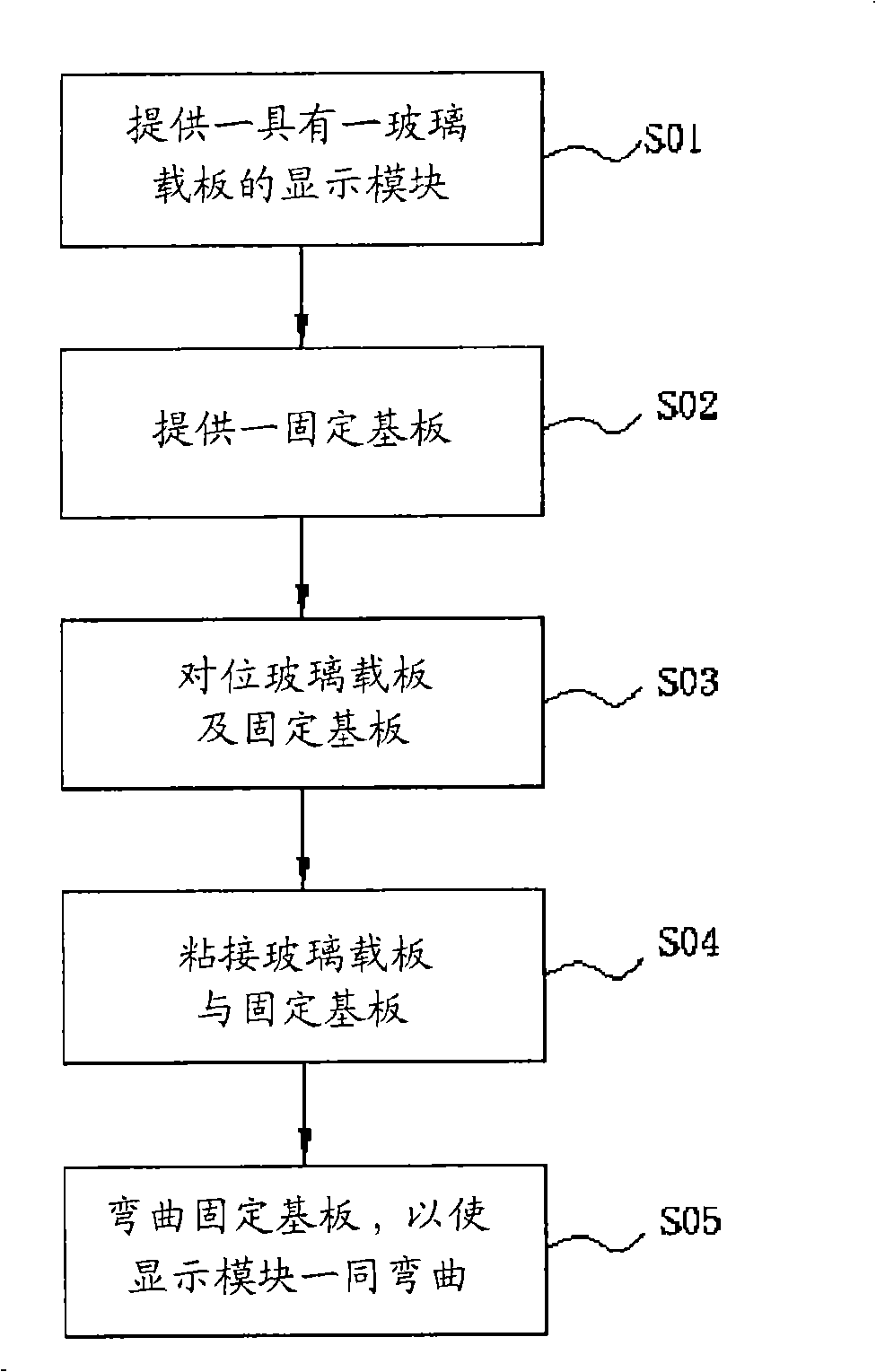 Curved face display panel and method of manufacture