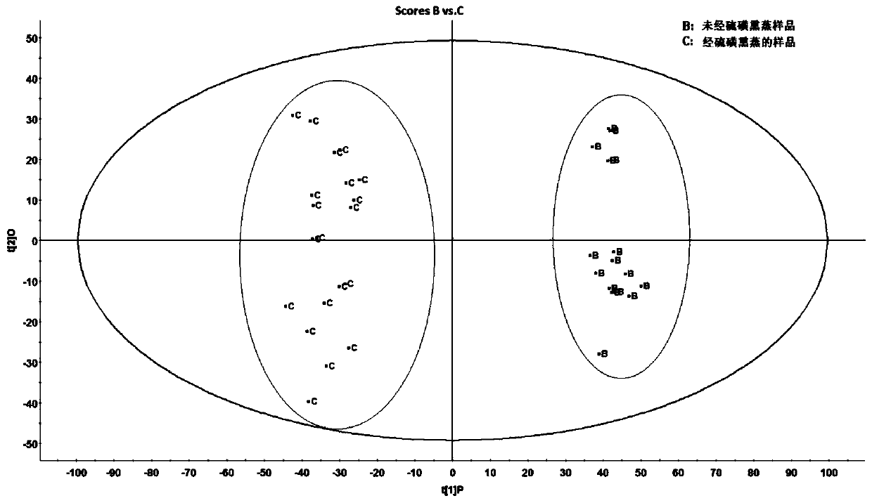 Method for detecting Smilax smilax fumigated by sulfur and its products