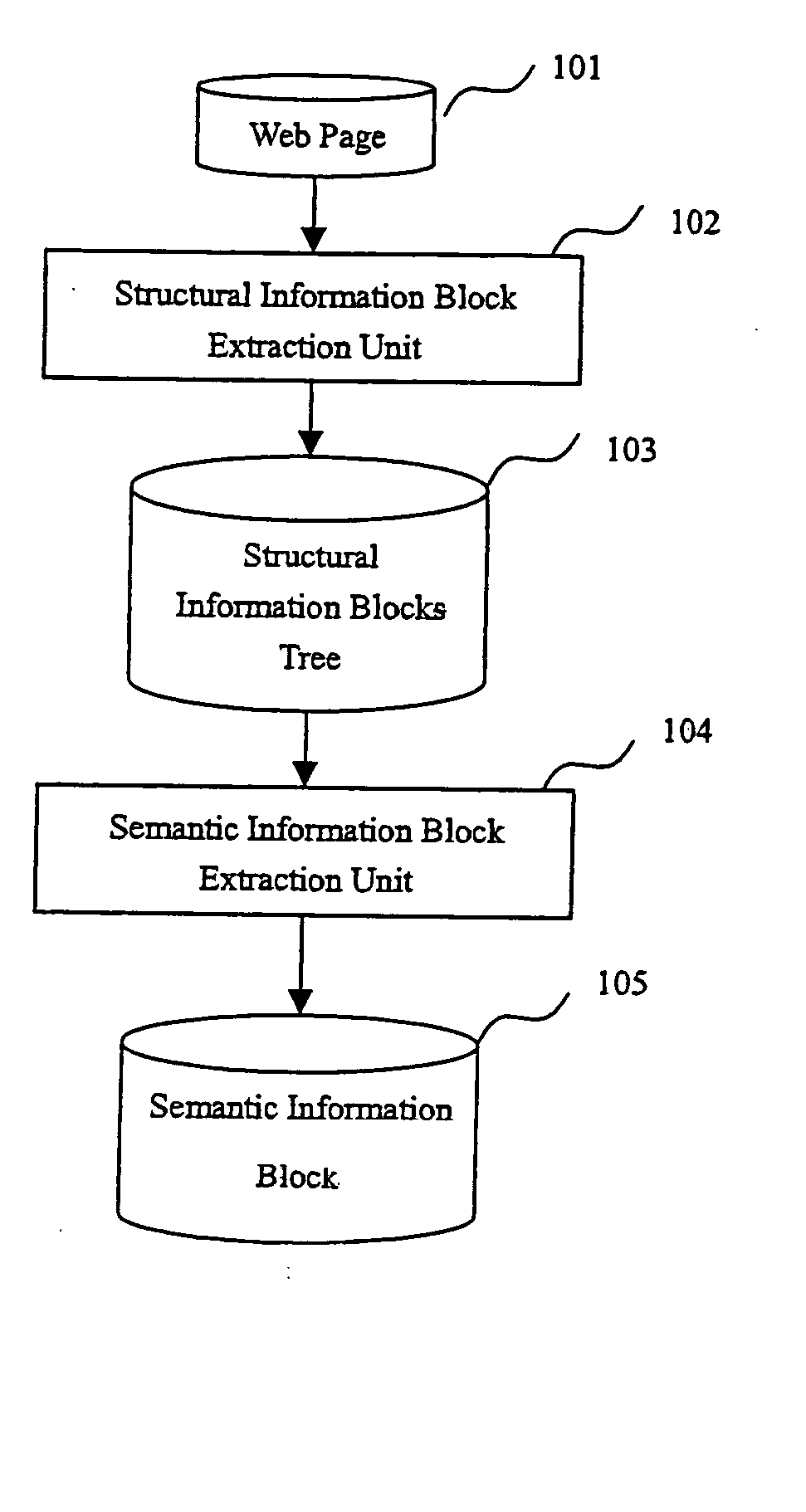 Information block extraction apparatus and method for Web pages