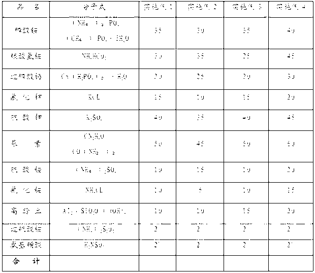 High-concentration compound fertilizer