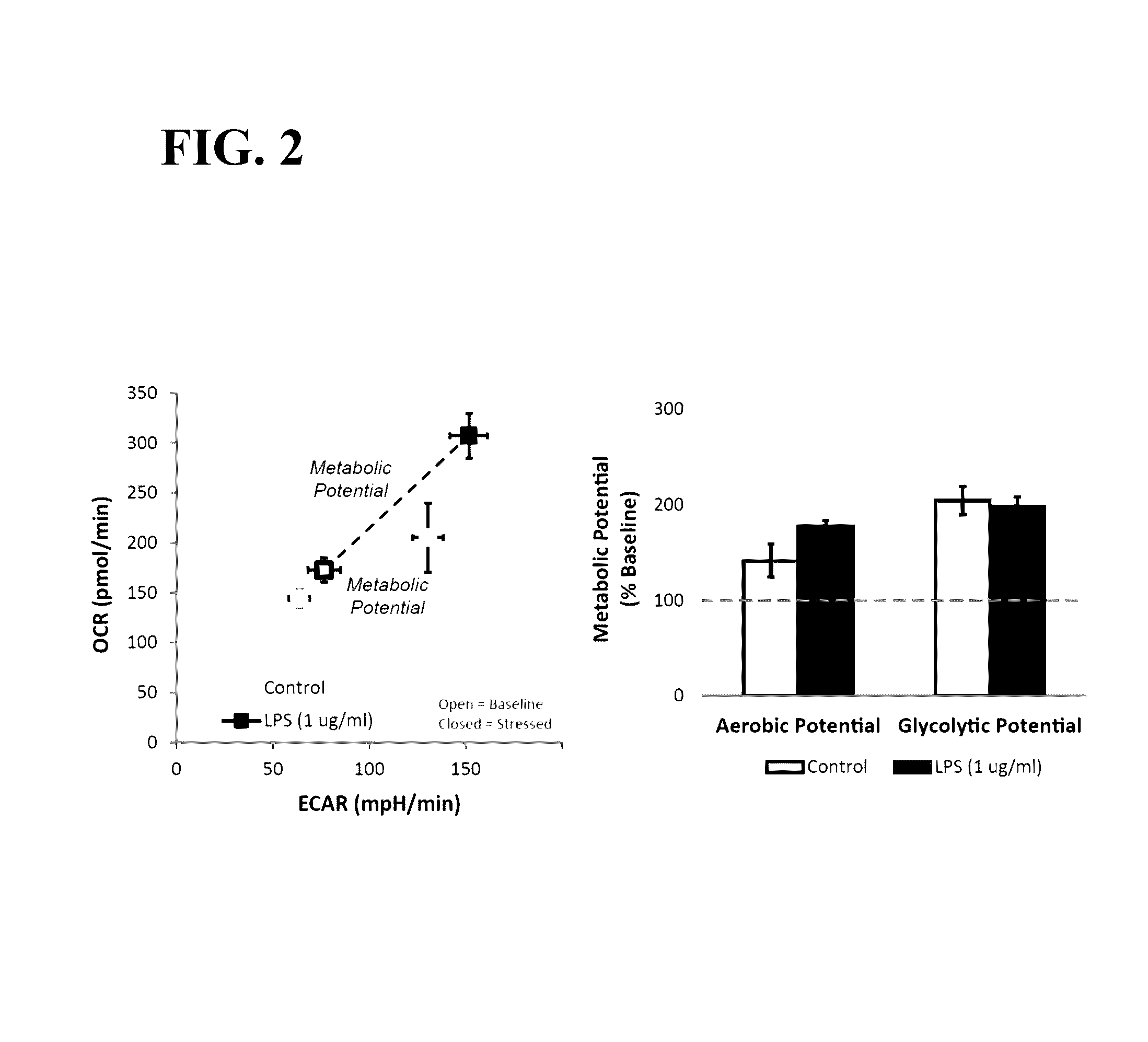 Method and system for determining integrated metabolic baseline and potential of living cells
