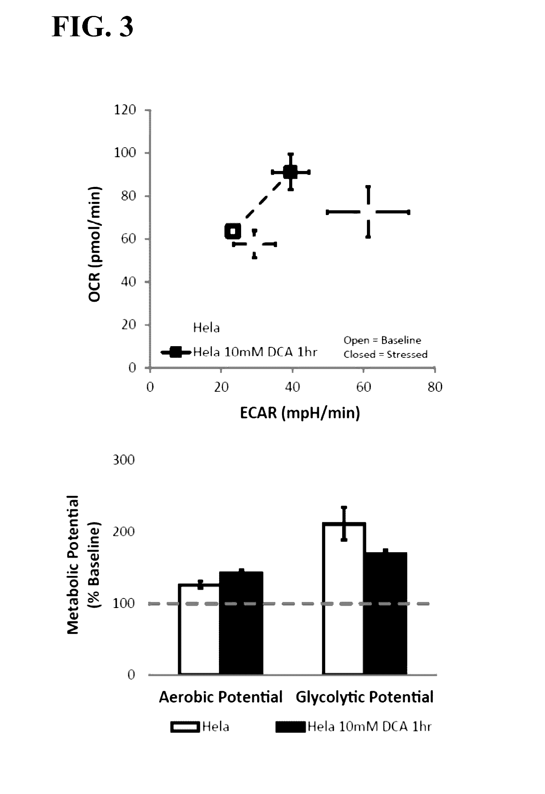 Method and system for determining integrated metabolic baseline and potential of living cells