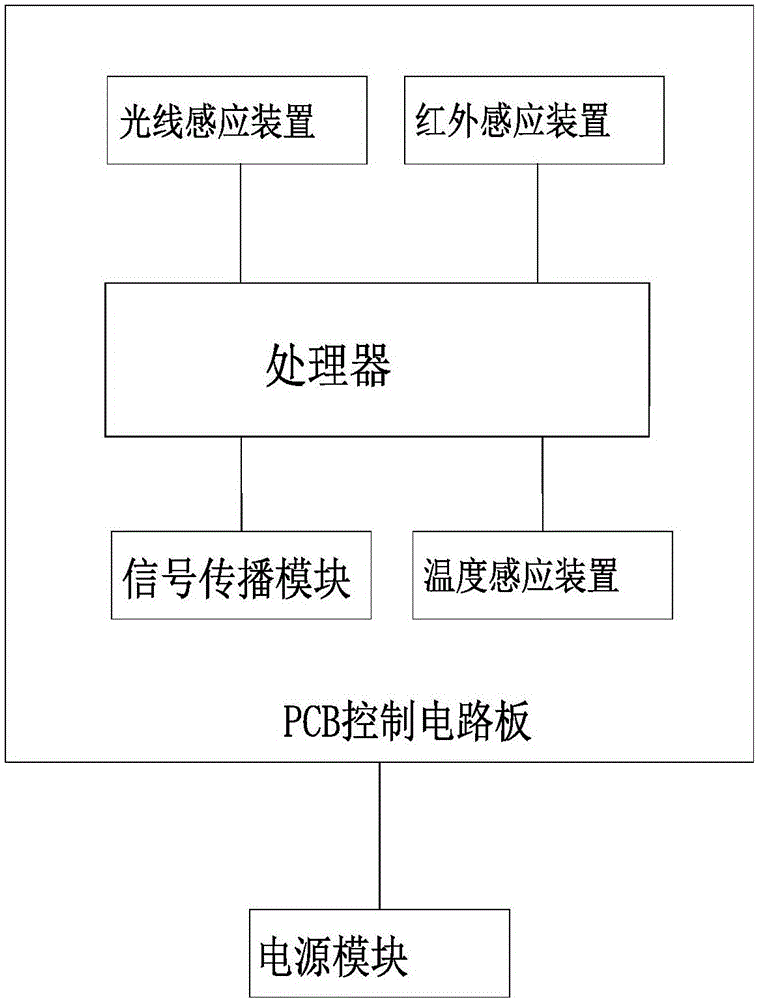 Light and infrared integrated induction device