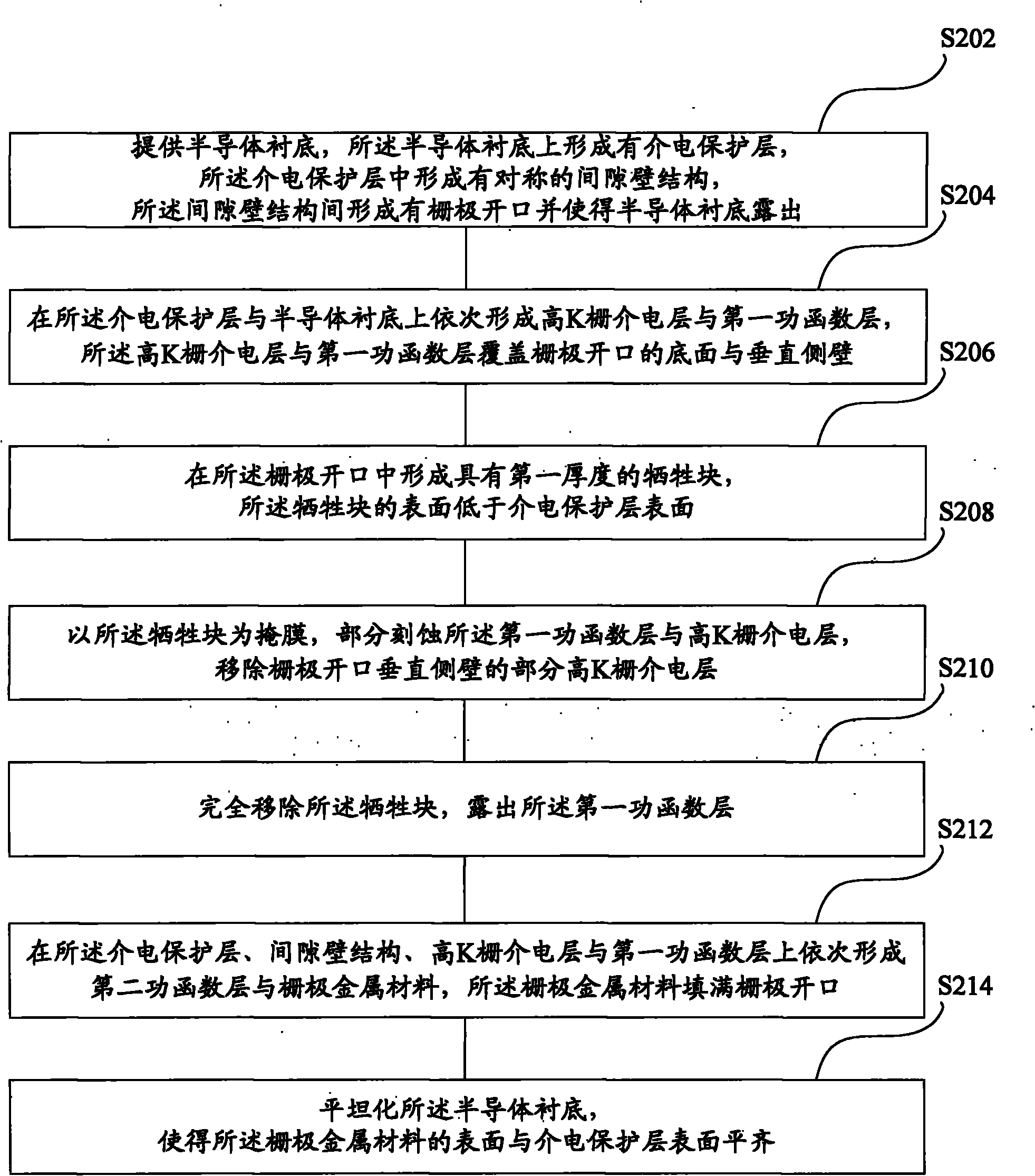 Grid stack structure and manufacturing method thereof