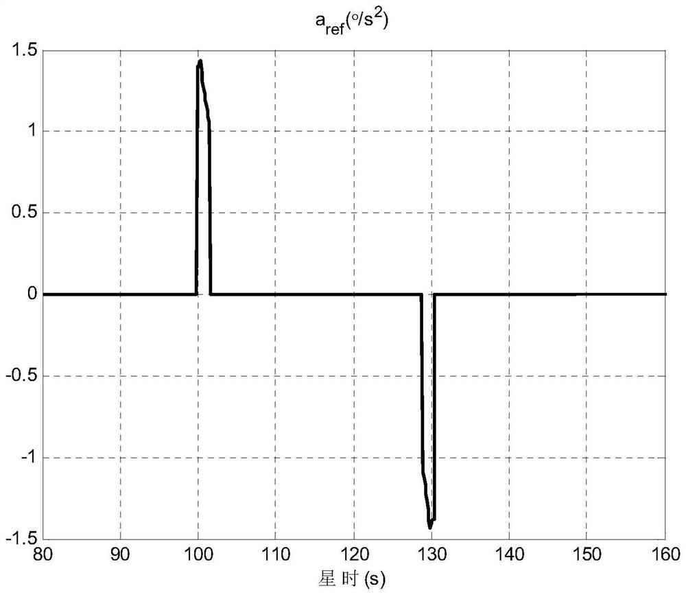 Attitude maneuver dynamic optimization method based on control moment output constraint and medium