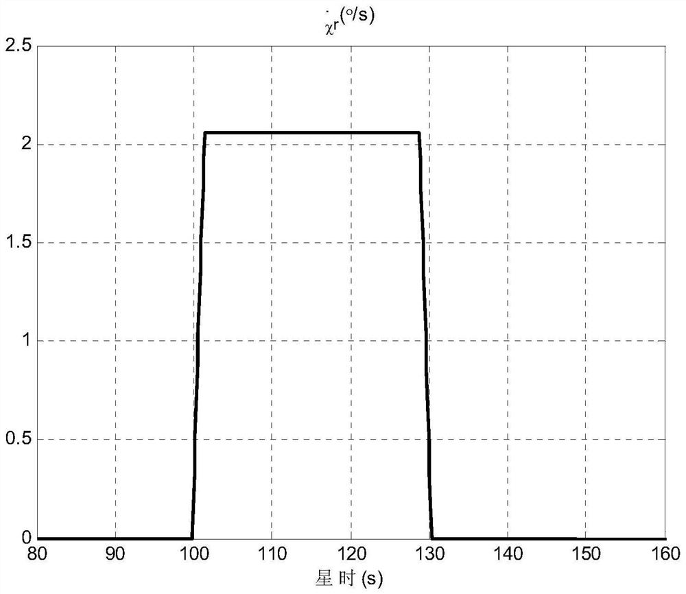 Attitude maneuver dynamic optimization method based on control moment output constraint and medium