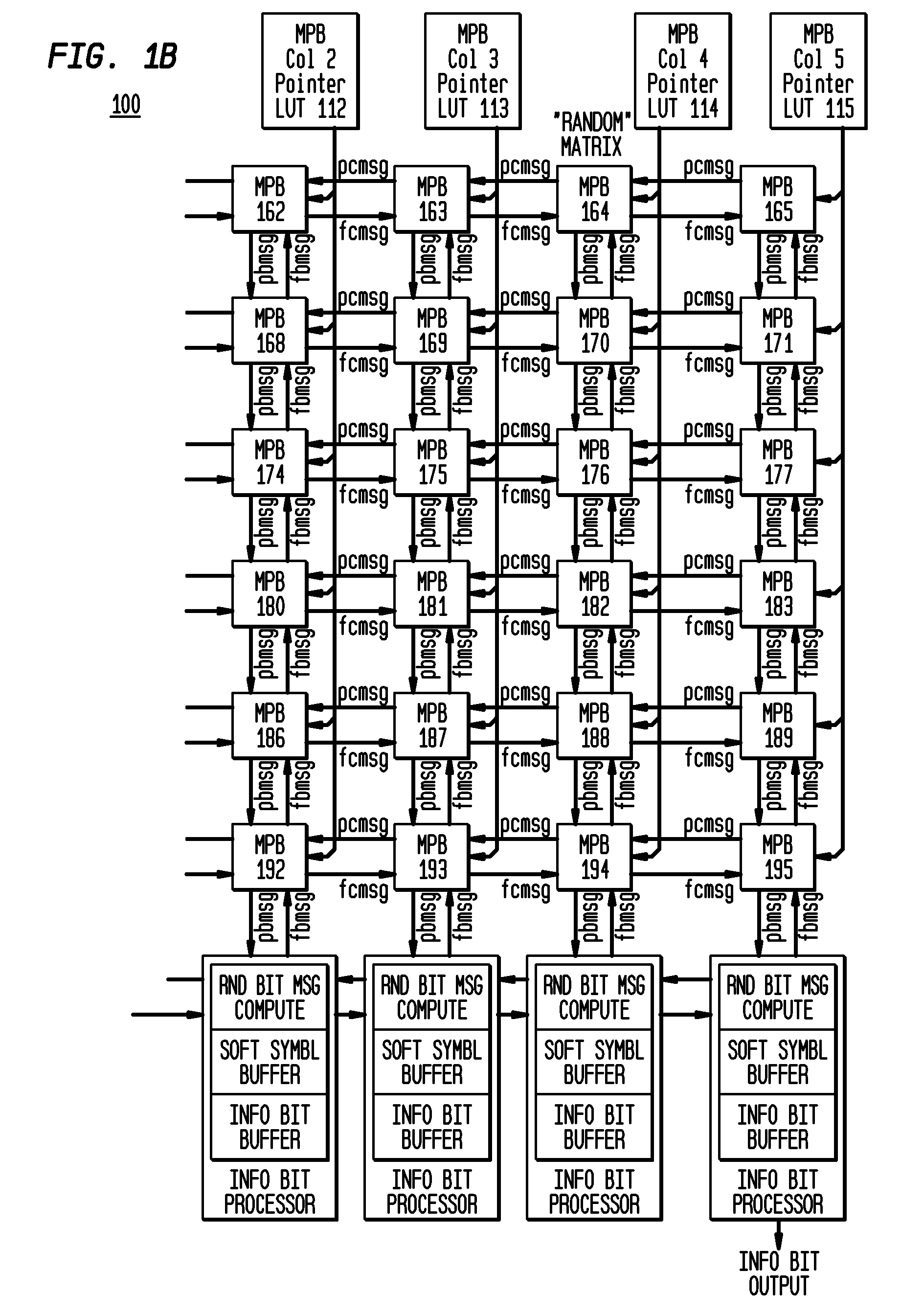 Efficient, programmable and scalable low density parity check decoder