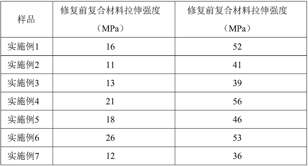 A self-healing reinforced polyarylether composite material and its preparation method