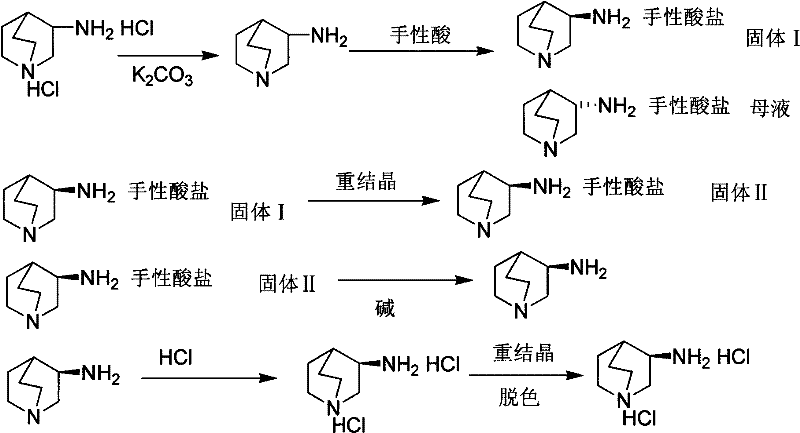 Preparation method of S-3-aminoquinuclidine dihydrochloride