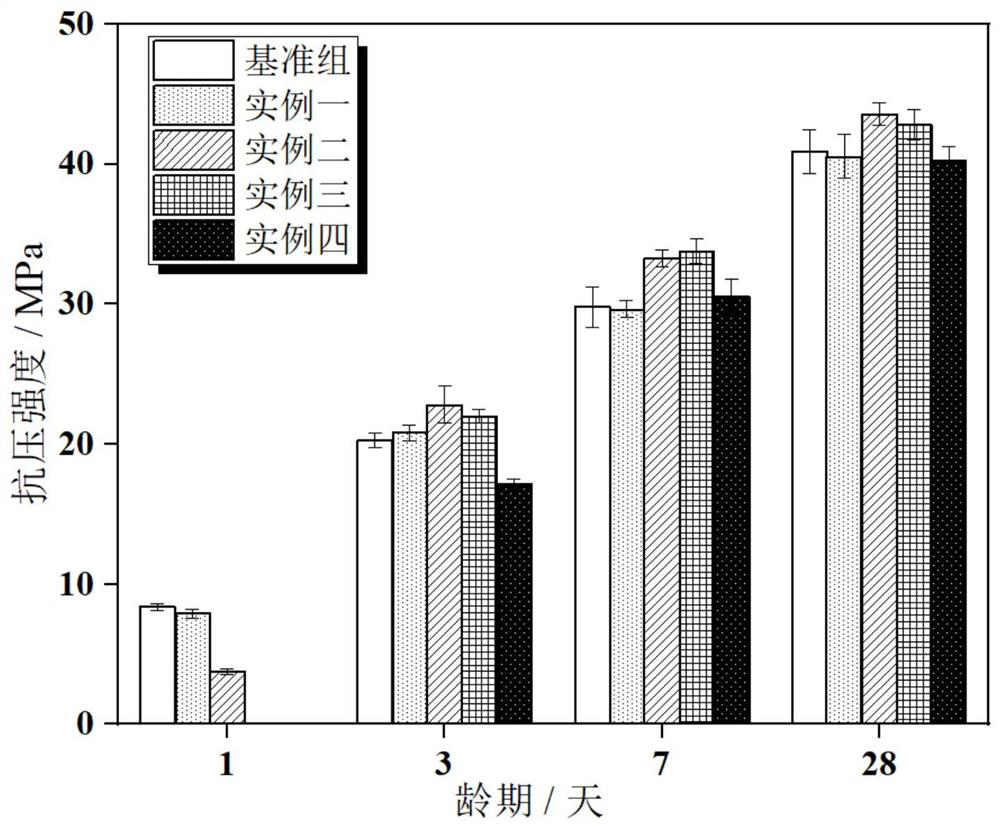 A kind of natural retarder, its preparation method and application