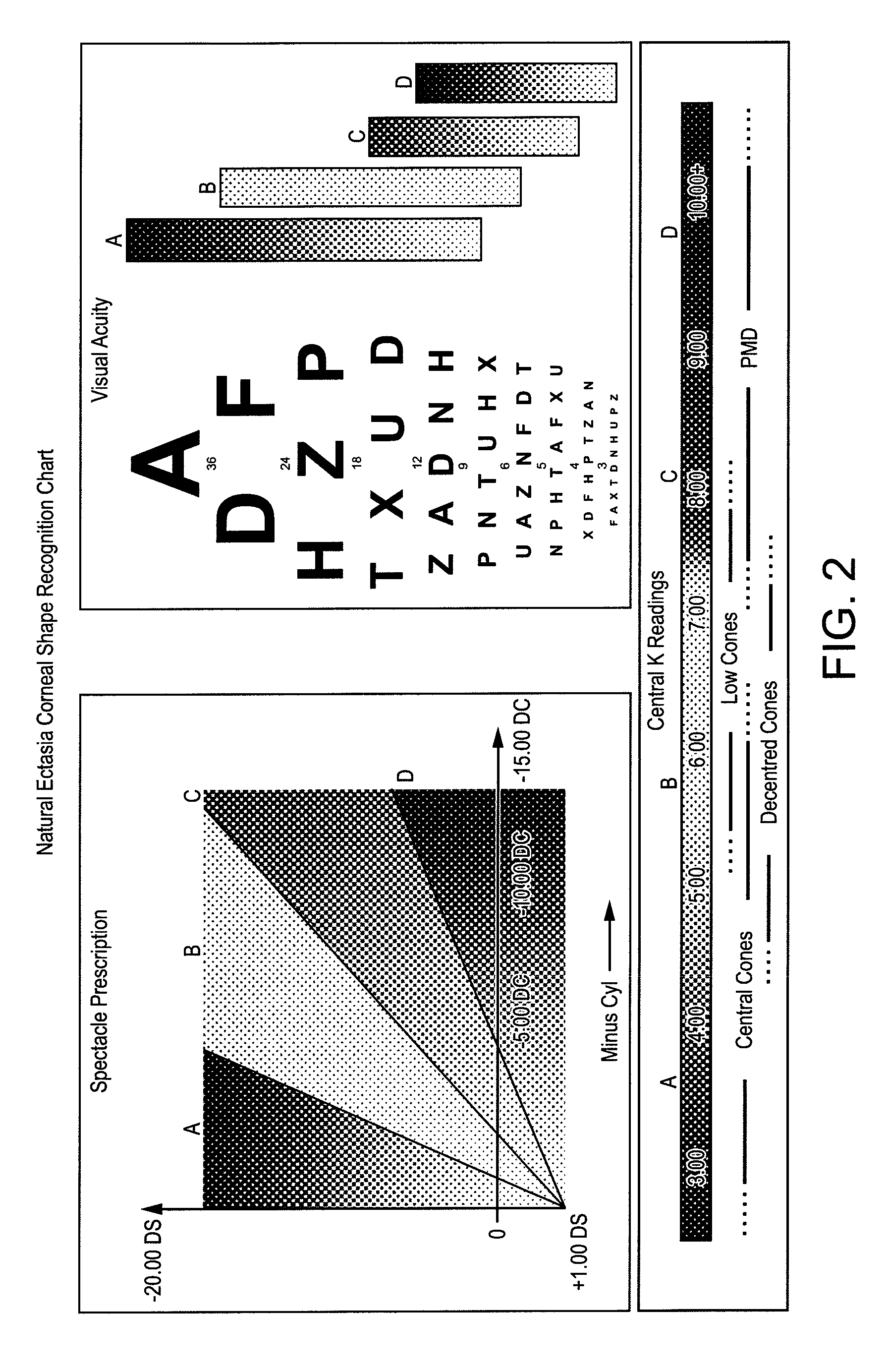 Fitting contact lenses for irregular corneas