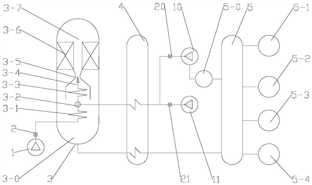 System and process for the production of durene by injection cycle methanol aromatics methylation reaction