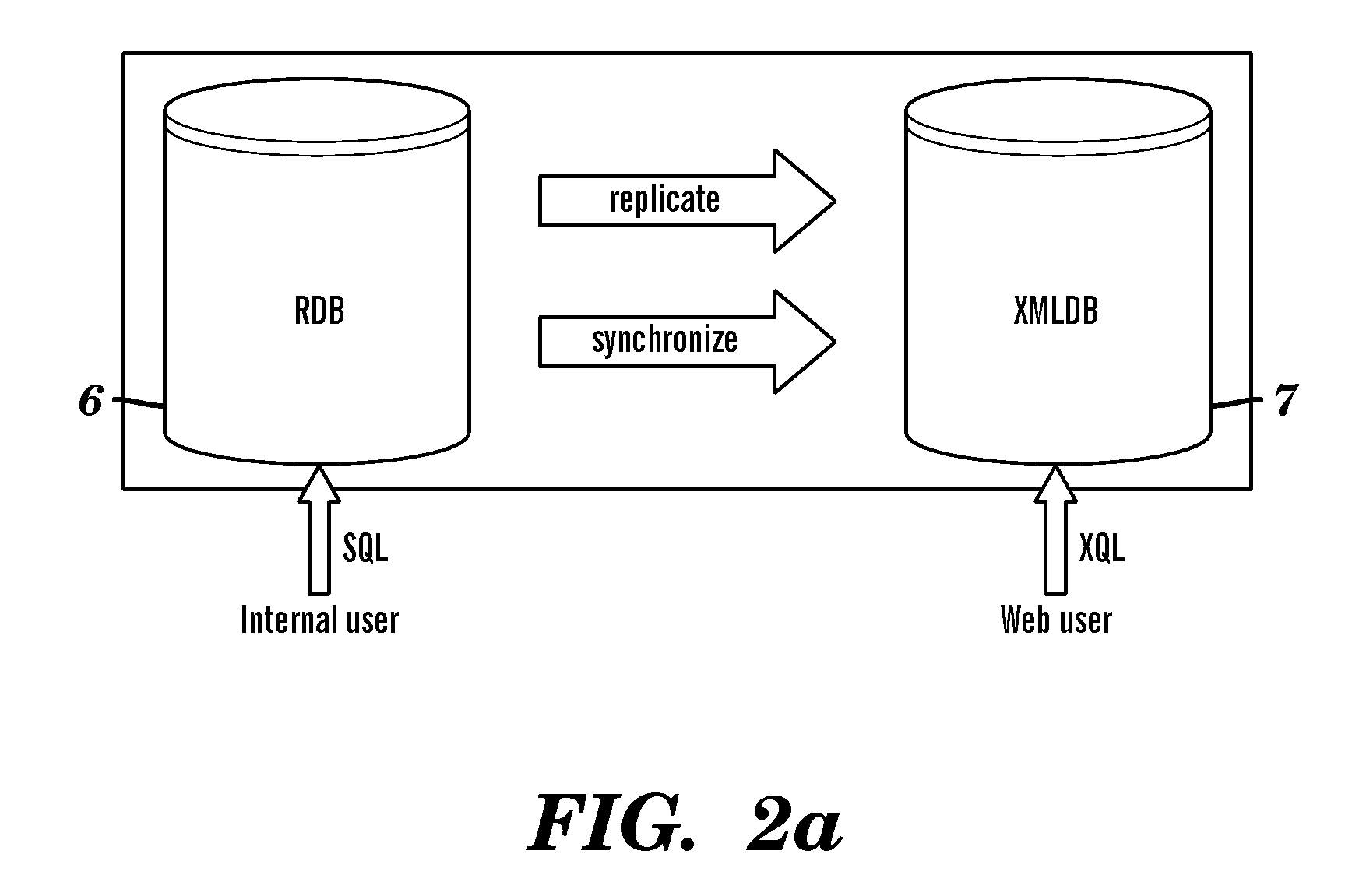 System and method of translating a relational database into an XML document and vice versa