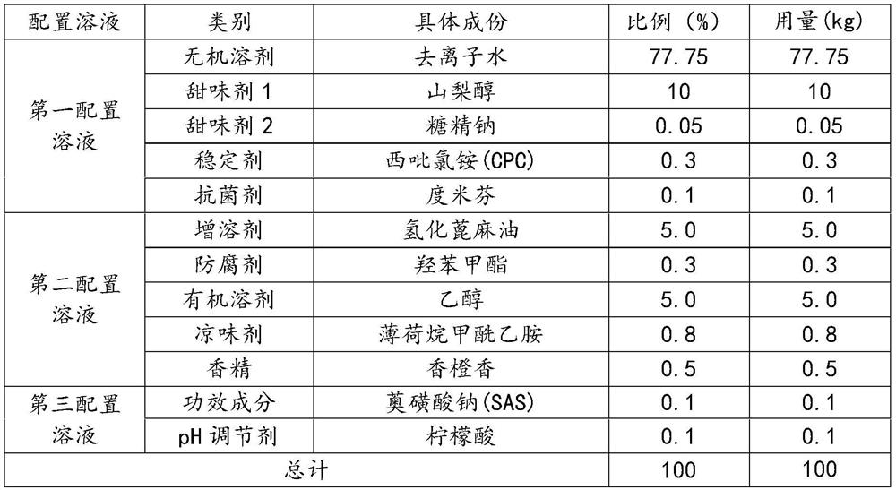 Sodium azulene sulfonate compound mouthwash and preparation method thereof