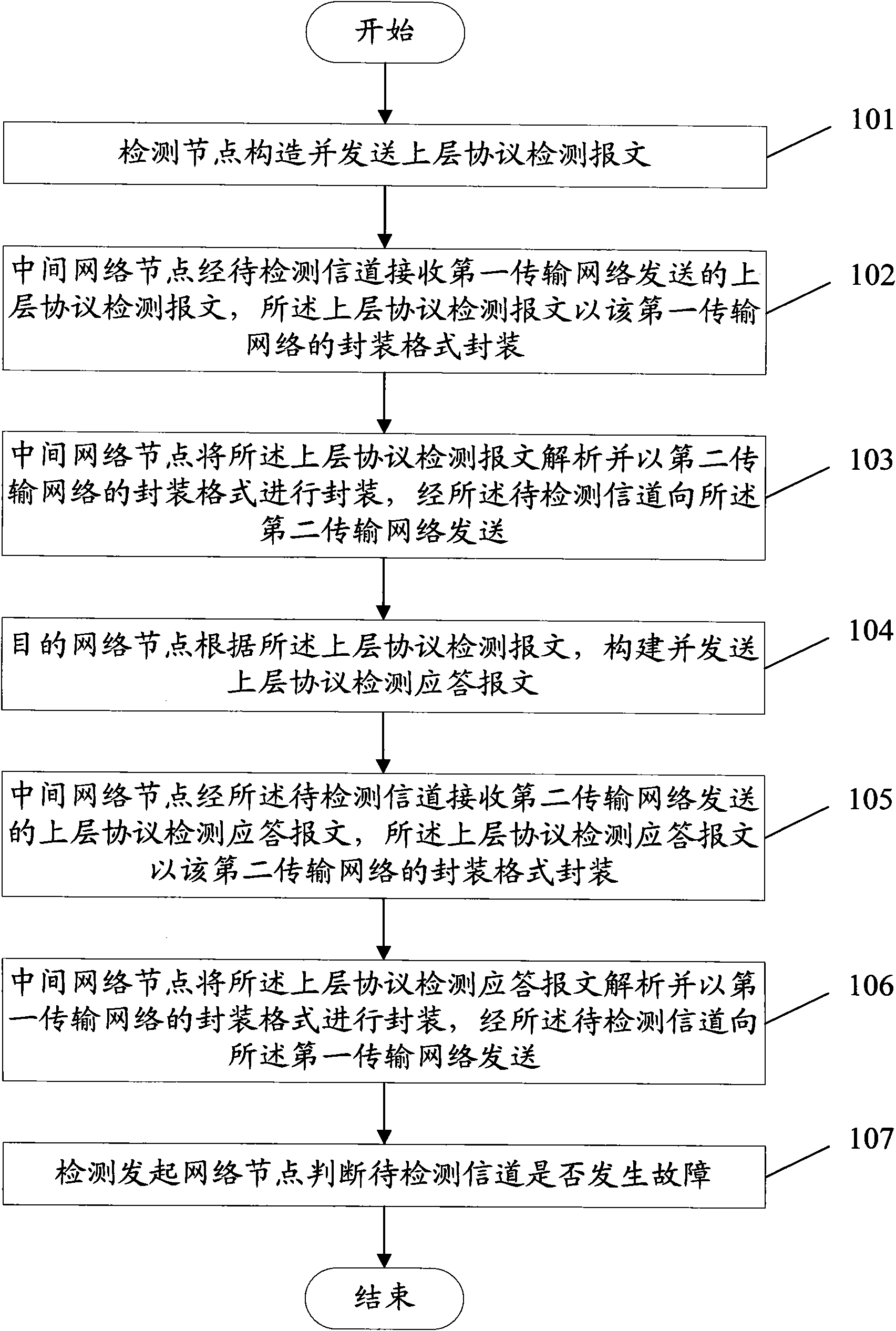 Channel detection method, device and system thereof