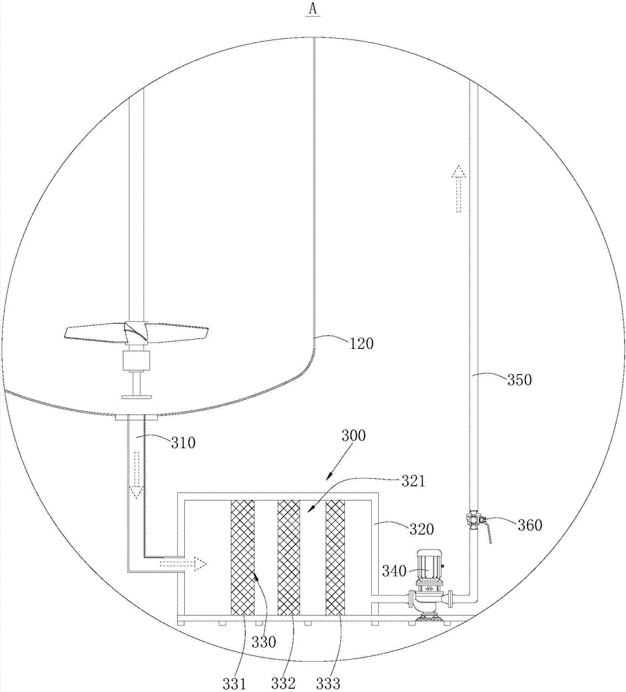 Kettle synthesis equipment