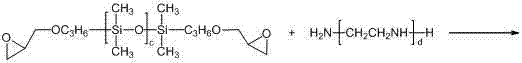 Preparation method of polyester-modified silica gel