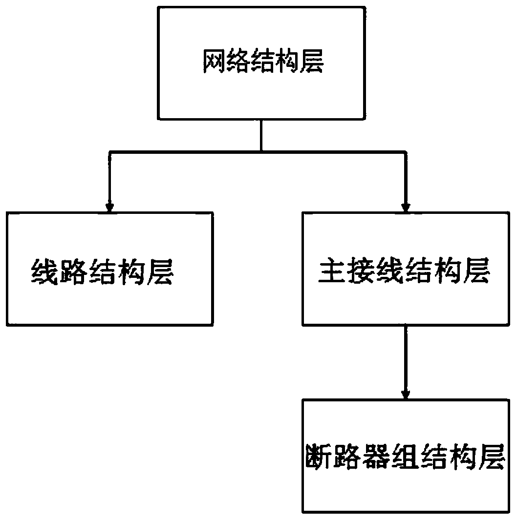 Power grid topology model construction method, device and system