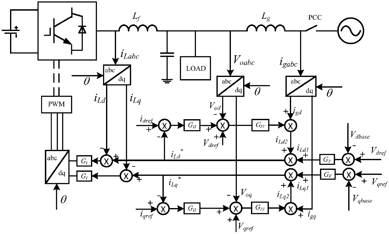 Voltage and current cooperation control micro-grid seamless switching control system and method