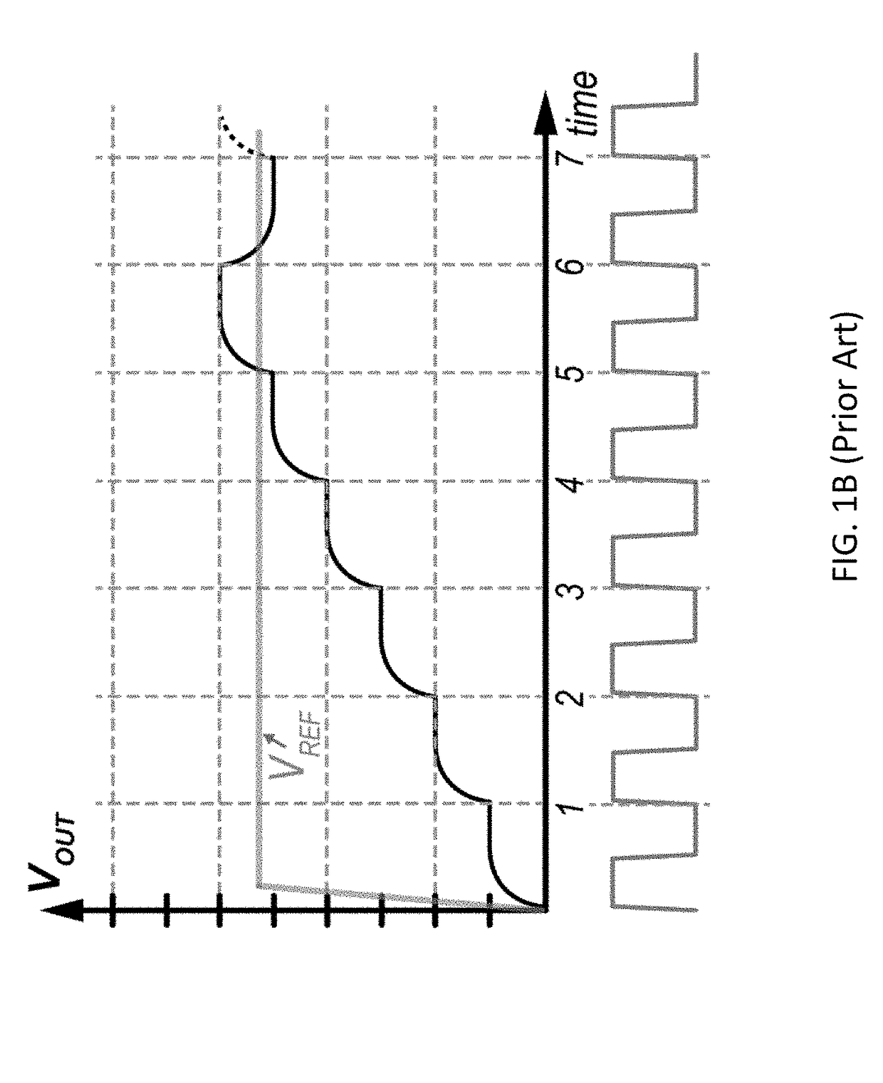 Successive approximation digital voltage regulation methods, devices and systems