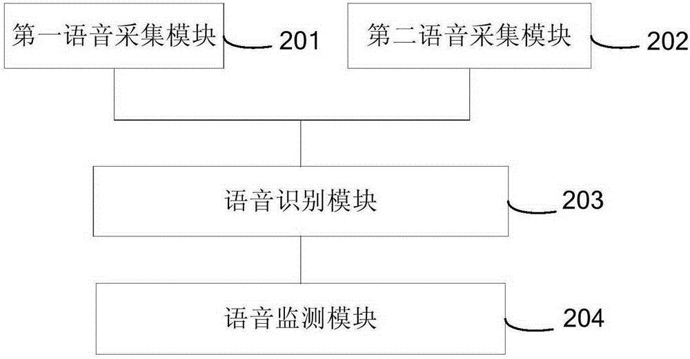Conversation voice monitoring method and system