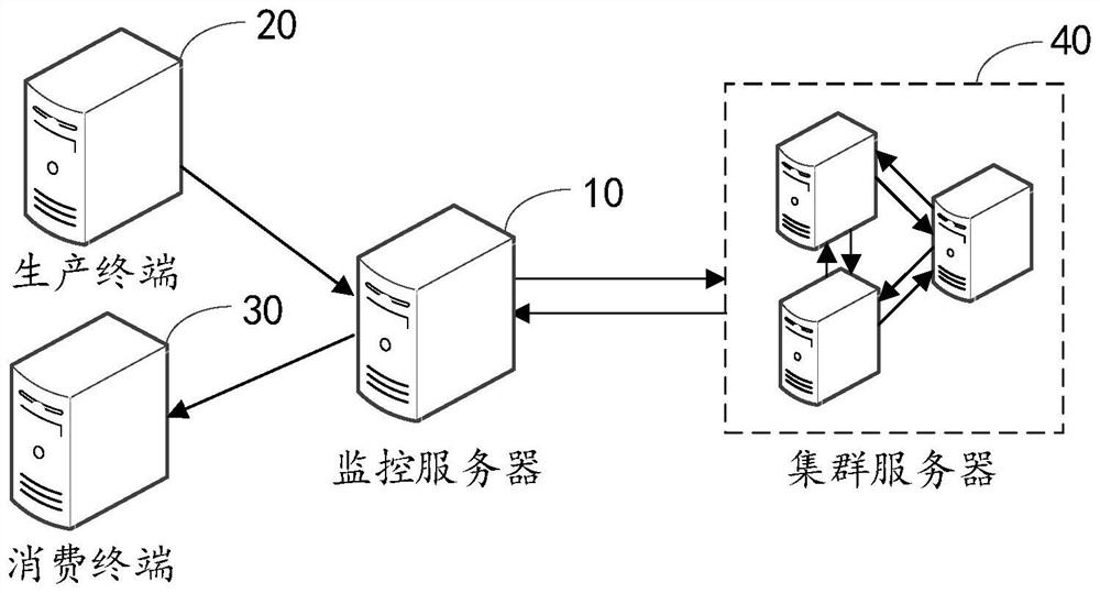 Full-link tracking monitoring method, device and equipment for cluster message and medium