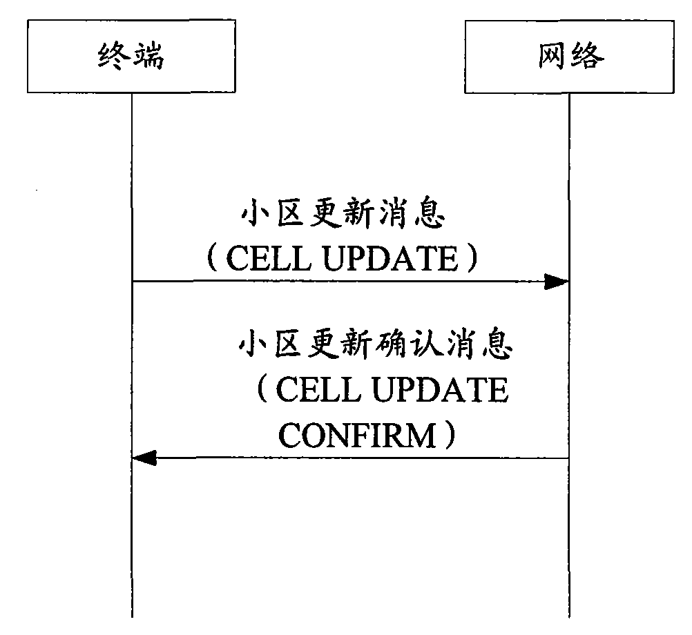 Periodic cell updating method, system and equipment