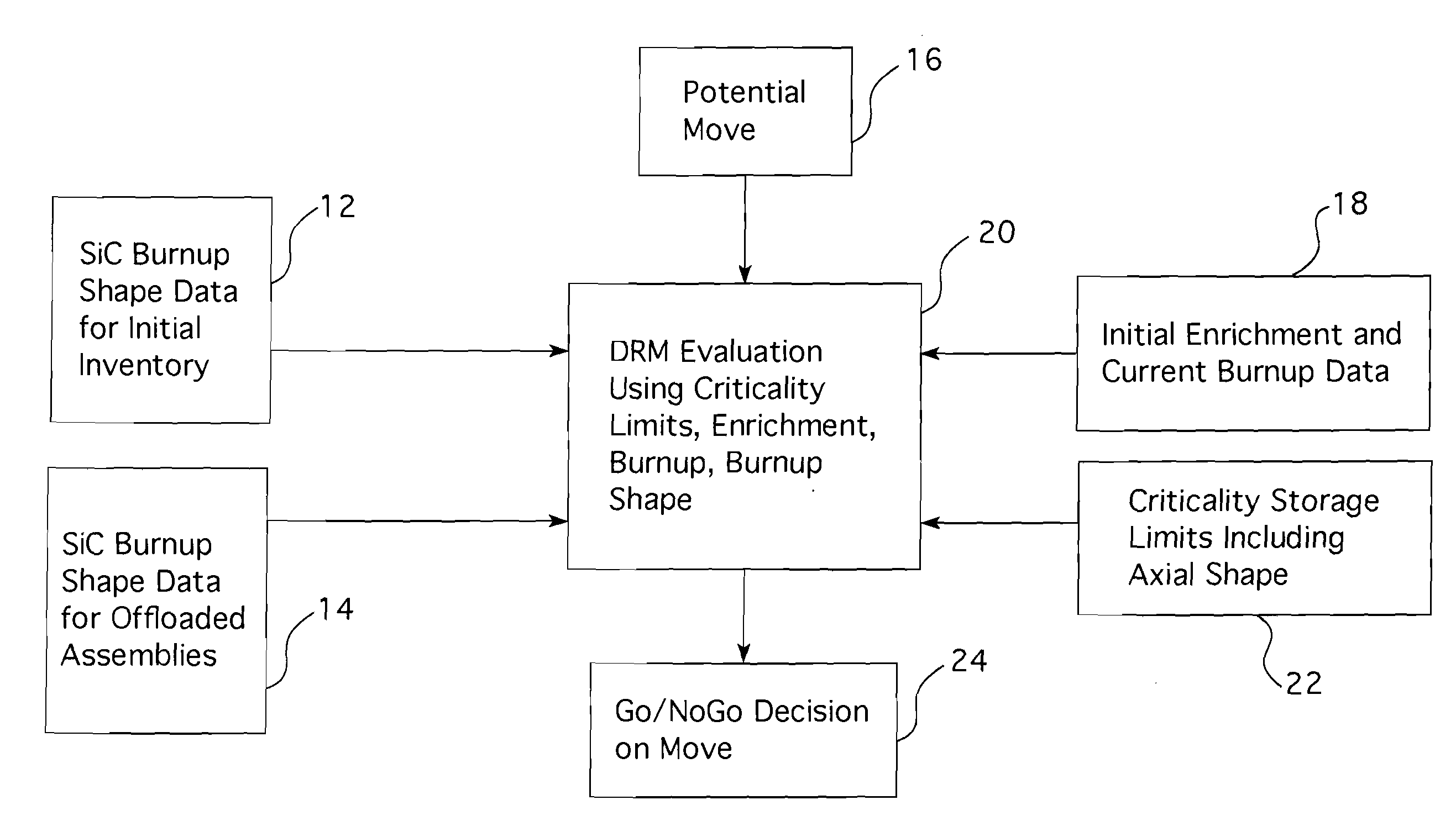 Method of improving the spent nuclear fuel burnup credit