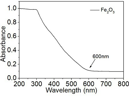 Preparation method of compact Fe2O3 film based on step voltage