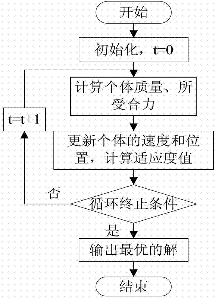 A method for band selection of hyperspectral images