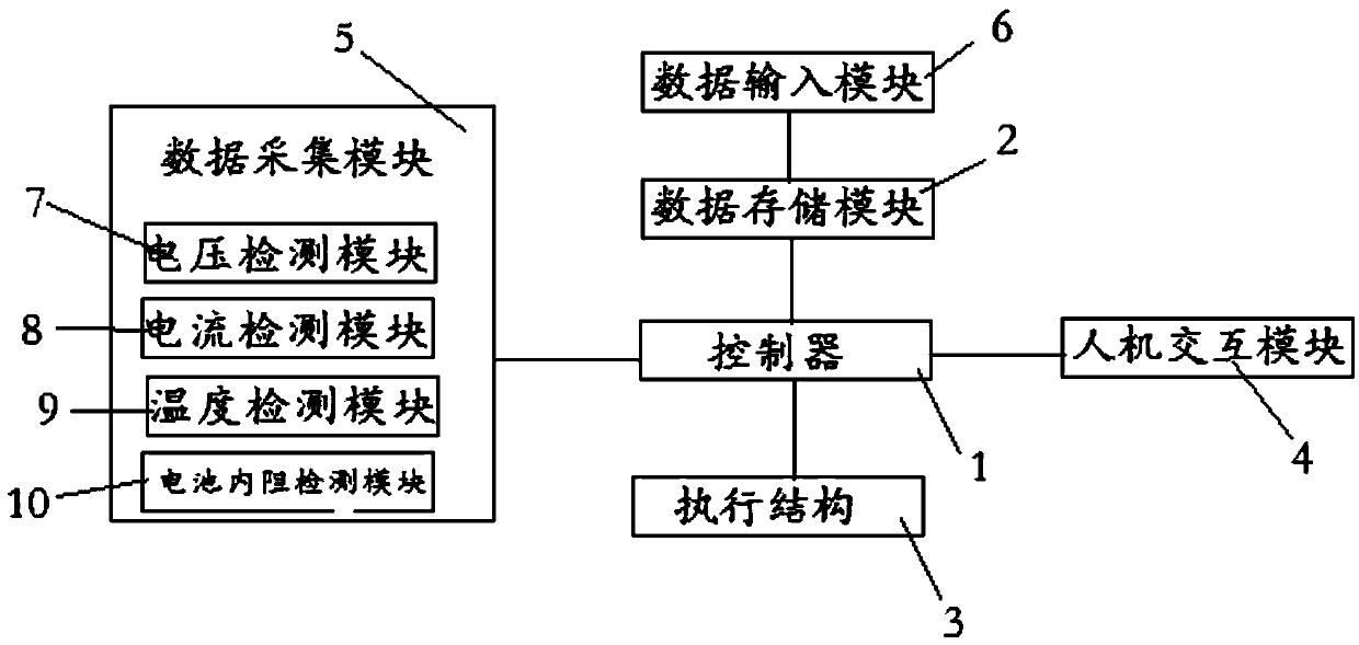 Intelligent monitoring system of electric bus battery and monitoring method thereof