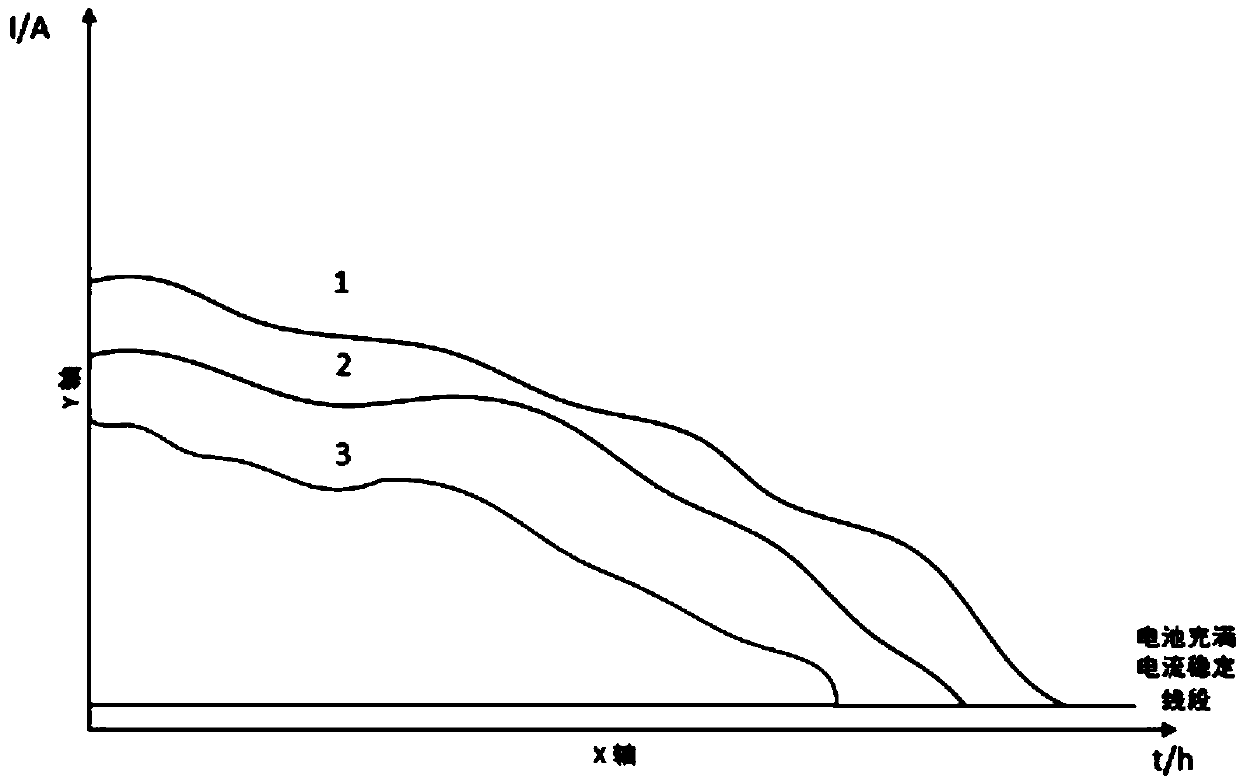 Intelligent monitoring system of electric bus battery and monitoring method thereof