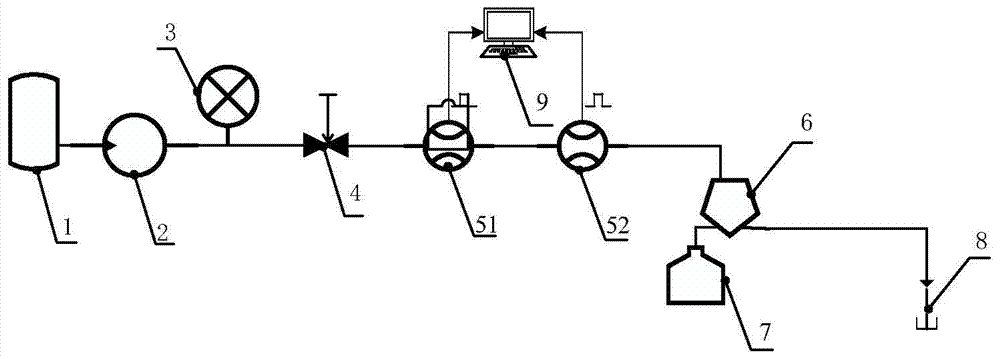 Compensation method for pulse counting accuracy of double-stage flowmeter verification device