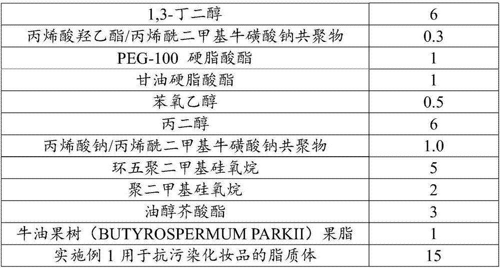 Composition and liposome for anti-pollution cosmetics, cream-type cosmetic, emulsion-type cosmetic and preparation methods and application thereof