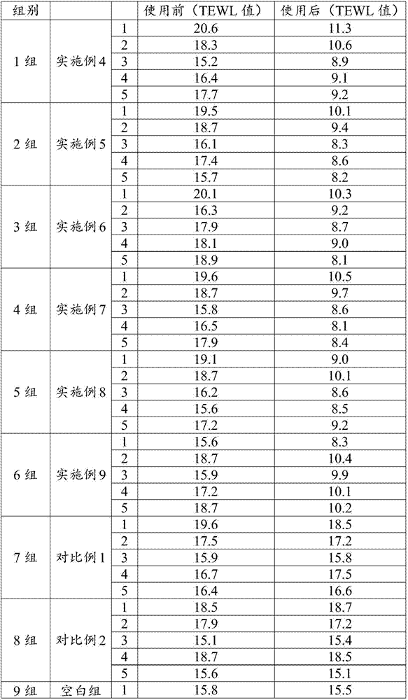Composition and liposome for anti-pollution cosmetics, cream-type cosmetic, emulsion-type cosmetic and preparation methods and application thereof