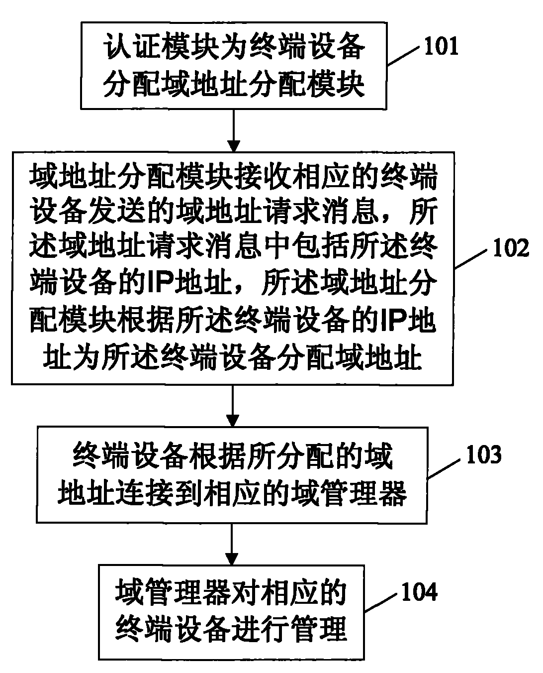 Terminal apparatus management method and system